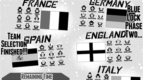 What Is the Neo Egoist League in Blue Lock? - Deltia's Gaming