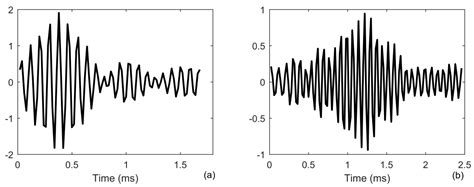 An Iterative Deconvolution-Time Reversal Method with Noise Reduction, a ...