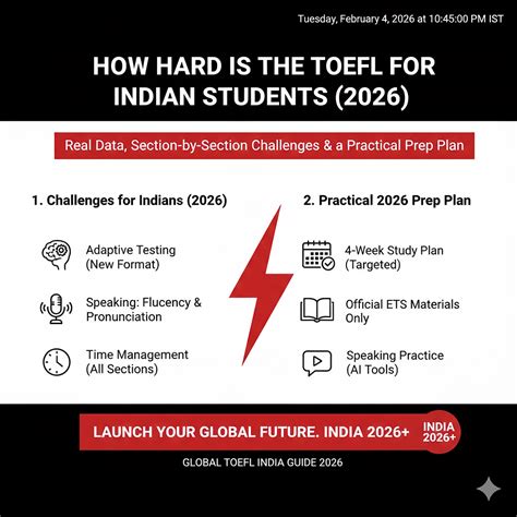 How Hard Is the TOEFL for Indian Students in 2026 — Real Data, Section ...