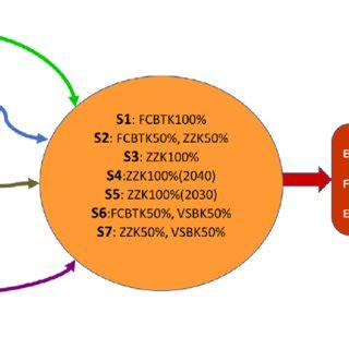 Image result for Structure Simulation Model