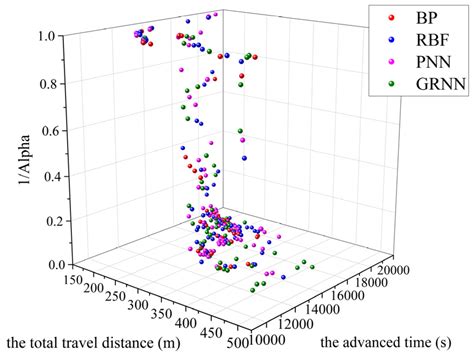 An Improved Ant Colony Algorithm with Deep Reinforcement Learning for ...