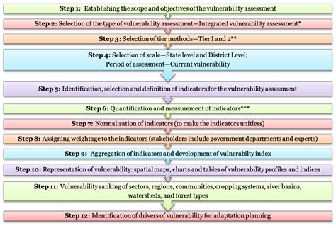 How Vulnerable are India’s Himalayan Region States to Climate Change ...