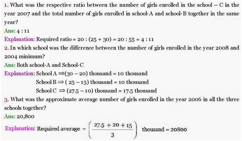 Image result for Data Interpretation Line Graph Data