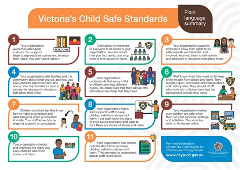 Child Safe Standards Management - Colac Area Health