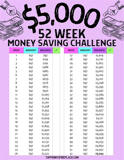 $5000 Money Saving Challenges + Free Printables!