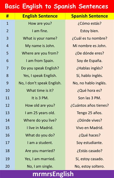 100 Basic English to Spanish Sentences for daily use - MR MRS ENGLISH