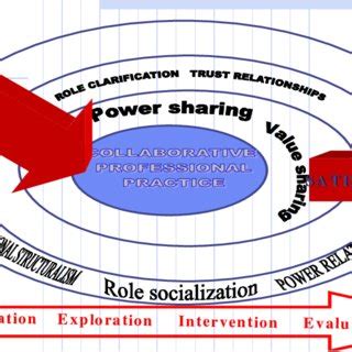 Collaborative Practice Model 的图像结果