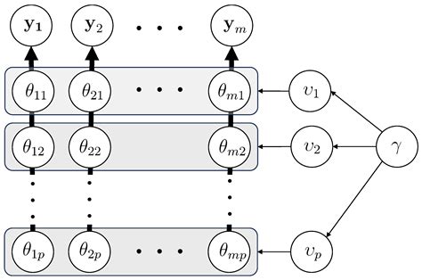 A Bayesian Hierarchical Approach to Quasi-Replicate Dataset Modelling