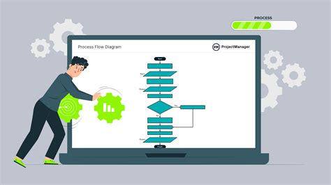 How to Do a Process Flow 的图像结果