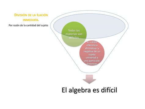 Image result for Simple Representation of Flowchart of If Statement in JavaScript