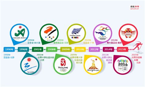 2022年杭州亚运会比赛项目有哪些-腾蛇体育