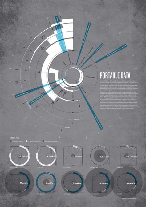 Evolution Graphic 的图像结果
