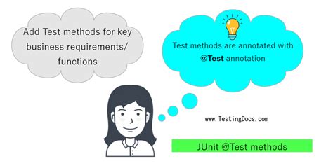 Java JUnit Test Example 的图像结果