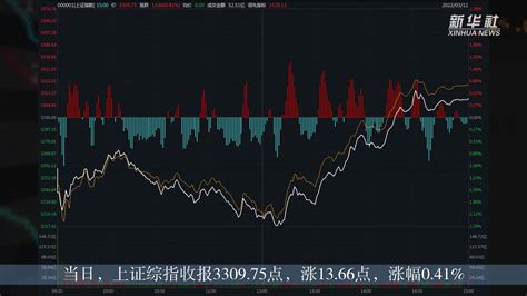11日沪深两市主要股指小幅上涨_凤凰网视频_凤凰网