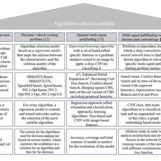 Image result for Selection Algorithm Examples