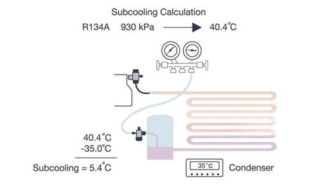 Image result for Liquid Subcooling Line