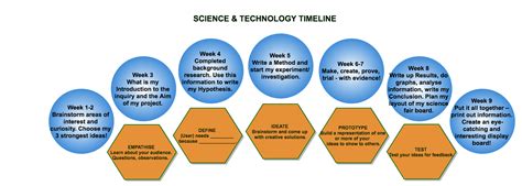 History Science and Technology 的图像结果