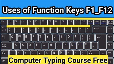 Image result for F2 Function Key Uses