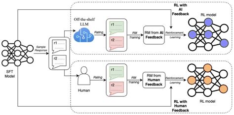 Image result for LLM Alignment