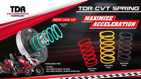 Image result for Understanding Torque Spring CVT