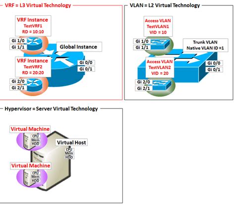 Image result for VRF in Networking