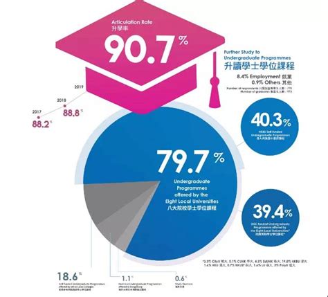2021年香港副学士申请开始！二本分数线也可读香港八大本科 - 亿米国际教育网