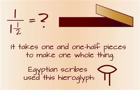 Image result for Complex Fraction Math Antics