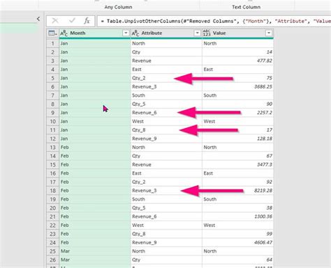 Image result for Function of Un Pivot Column at Power Query
