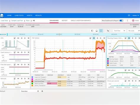 Image result for LoadRunner Cost