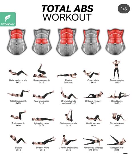 Total Abs, Total Ab Workout, Full Body Gym Workout, Bodyweight Workout ...