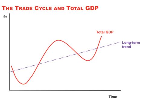 Trade Cycle Graph 的图像结果