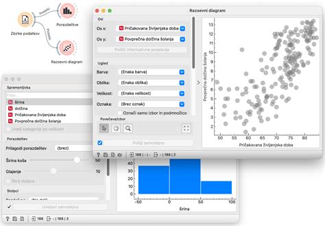 Weather Dataset Data Mining Using Orange 的图像结果