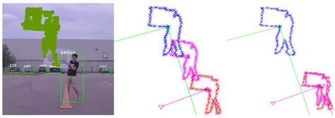 Singular Value Decomposition (SVD) Method for LiDAR and Camera Sensor ...