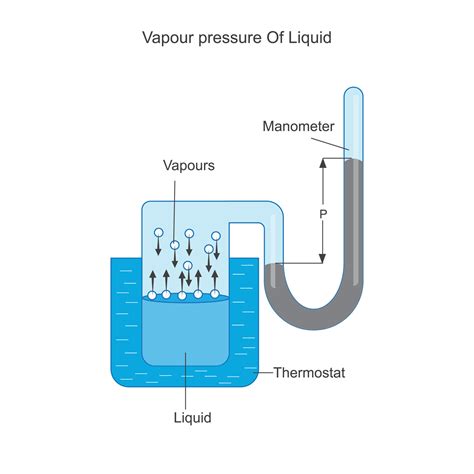 What Is Vapor Pressure Of Gasoline at Richard Dolan blog