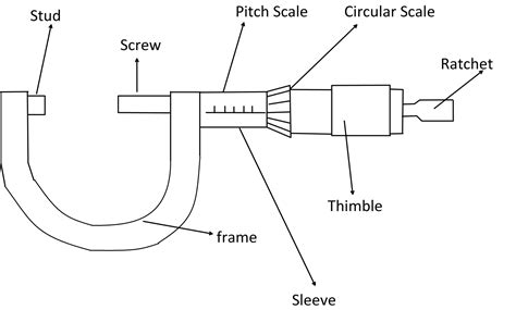 Image result for Micrometer Practice