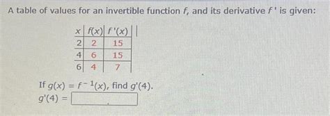 Image result for Invertible Function Table