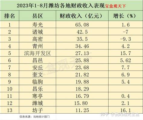 在中国，真正达到月收入1万以上的有多少人？_腾讯新闻