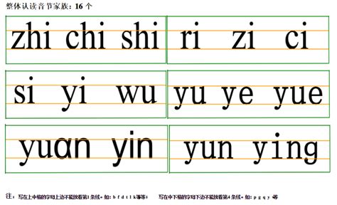 汉语拼音字母表韵母表怎么读呢-百度经验