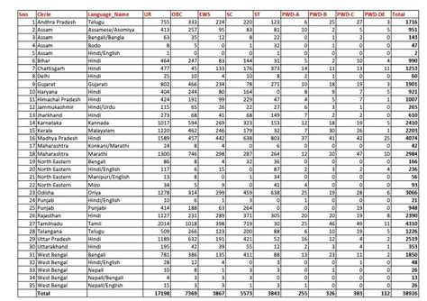 Goverment Jobs|Jammu and Kashmir Jobs|Jk News|Jkpsc jobs|class IV jobs ...