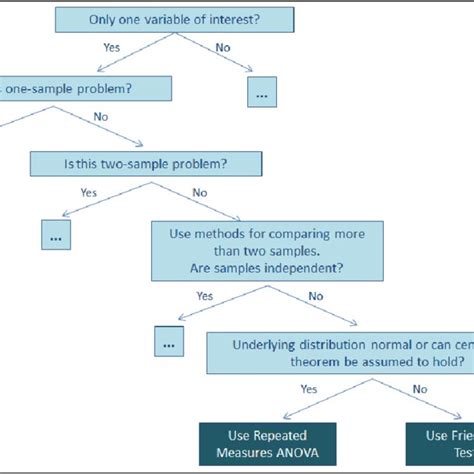 Image result for Statistical Test Algorithm