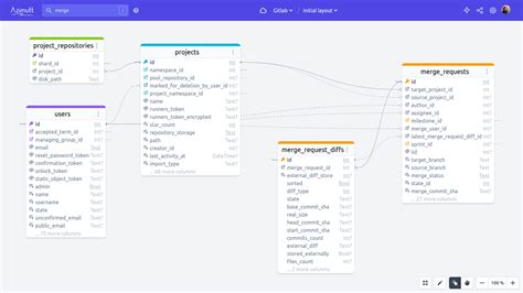 Image result for GitLab Overview
