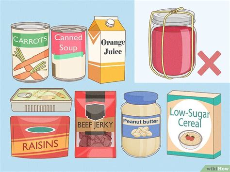 Image result for How Is Food Disposed