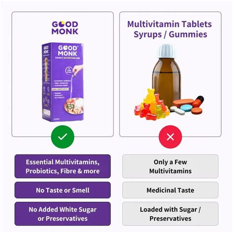 Best supplements to improve Energy, Immunity & Gut Health | Good Monk