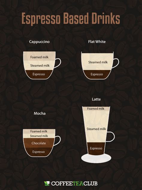 Image result for Coffee Cup Exploding