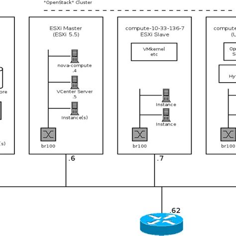 Image result for OpenStack Setup