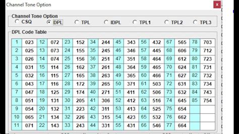 Mag One BPR40 Programming 的图像结果