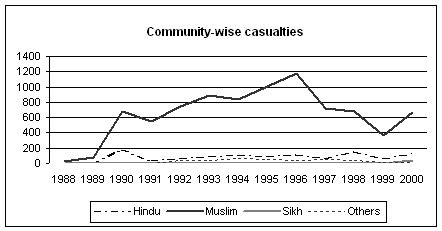 Extremist Islamist Terror & Subversion