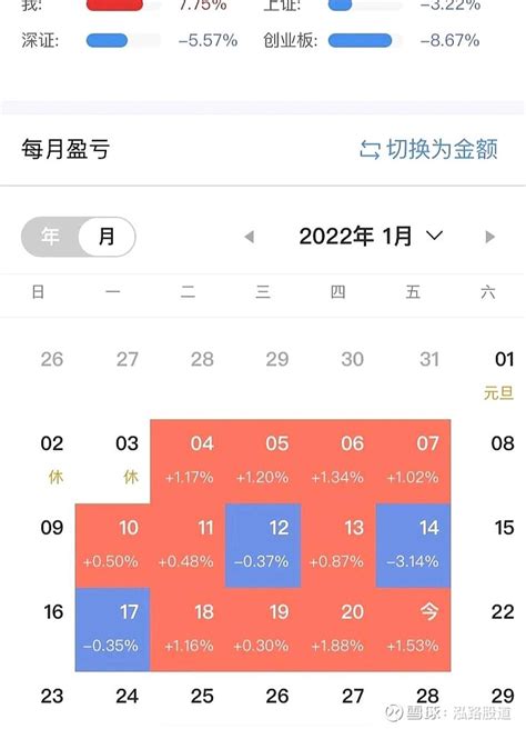 2022中国家庭月收入中位数排名TOP50，成都前十都进不了，武汉6