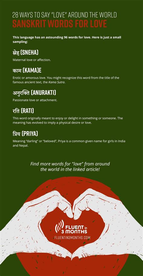 Spanish learning hub – Artofit