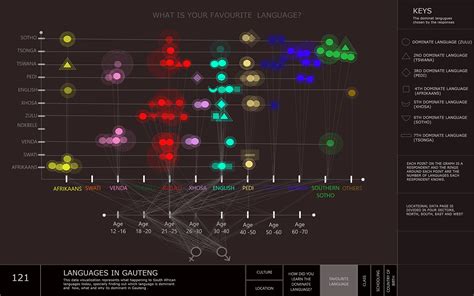 Interactive Chart 的图像结果